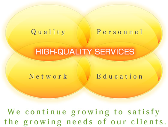 High quality service - we constantly strive to make improvements so each and every client is satisfied with our services.